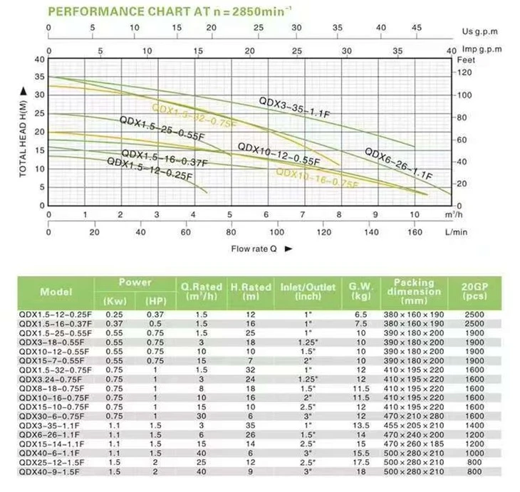 SPA6-50/4-1.8AF Factory 2.4HP 1.8kw Irrigation Submersible Water Pump With Float Switch price